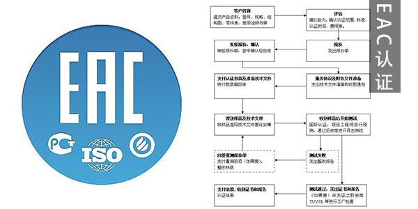 如何辦理俄羅斯EAC認證