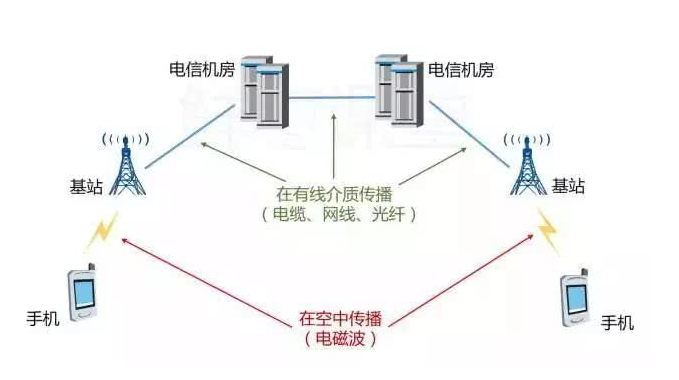 伴隨著工業技術的改革發展，機械設備日益多元化，中國製造的機械產品也銷往全球各國，那麽針對機械設備各個國家都出台了對應的認證法規，工業機械的製造商或進口商，在出口過程中需要各種認證，小猪视频在线观看WWW機構提供技術培訓和谘詢服務為您的產品出口全球各地提供幫助。 